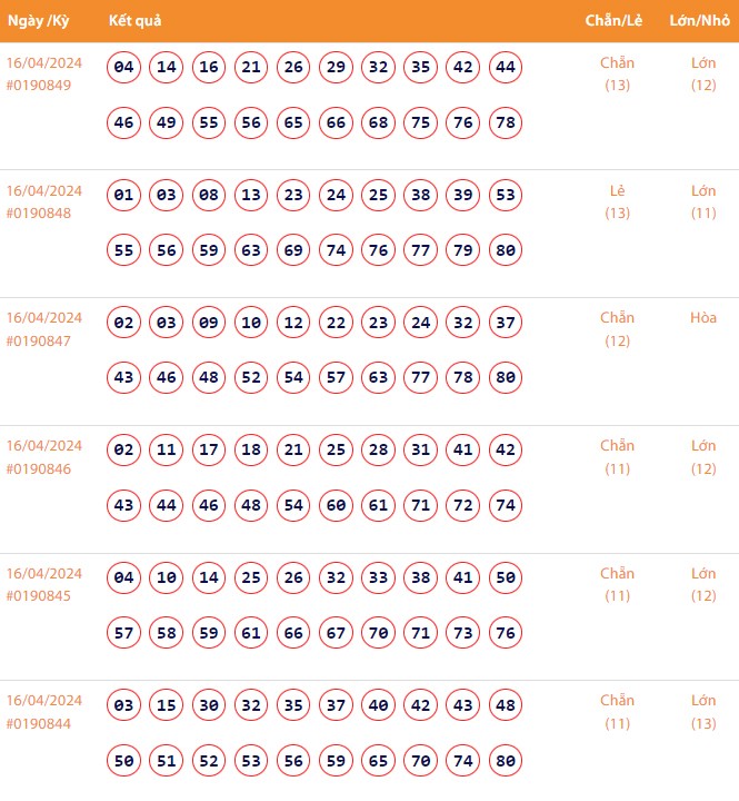 Vietlott 16/4, Kết quả xổ số Keno hôm nay ngày 16/4/2024, Vietlott Keno thứ Ba 16/4 Vietlott 16/4, Kết quả xổ số Keno hôm nay ngày 16/4/2024, Vietlott Keno thứ Ba 16/4