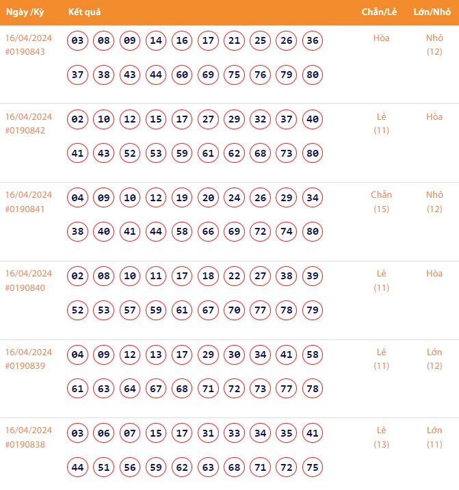 Vietlott 16/4, Kết quả xổ số Keno hôm nay ngày 16/4/2024, Vietlott Keno thứ Ba 16/4 Vietlott 16/4, Kết quả xổ số Keno hôm nay ngày 16/4/2024, Vietlott Keno thứ Ba 16/4