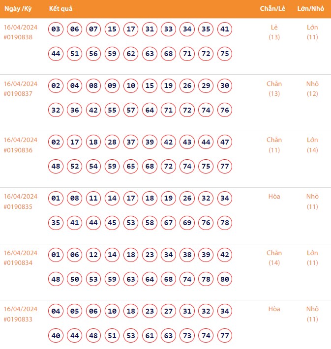 Vietlott 16/4, Kết quả xổ số Keno hôm nay ngày 16/4/2024, Vietlott Keno thứ Ba 16/4 Vietlott 16/4, Kết quả xổ số Keno hôm nay ngày 16/4/2024, Vietlott Keno thứ Ba 16/4