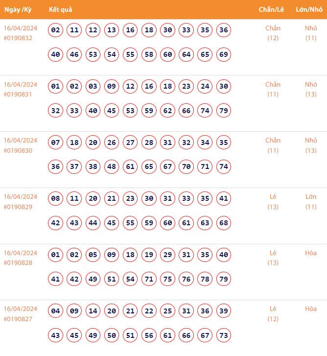 Vietlott 16/4, Kết quả xổ số Keno hôm nay ngày 16/4/2024, Vietlott Keno thứ Ba 16/4 Vietlott 16/4, Kết quả xổ số Keno hôm nay ngày 16/4/2024, Vietlott Keno thứ Ba 16/4