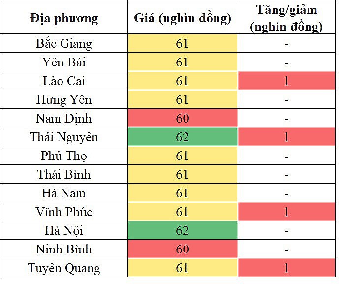 Giá heo hơi miền Bắc hôm nay 17/4/2024 tăng nhẹ Giá heo hơi miền Bắc hôm nay 17/4/2024 tăng nhẹ