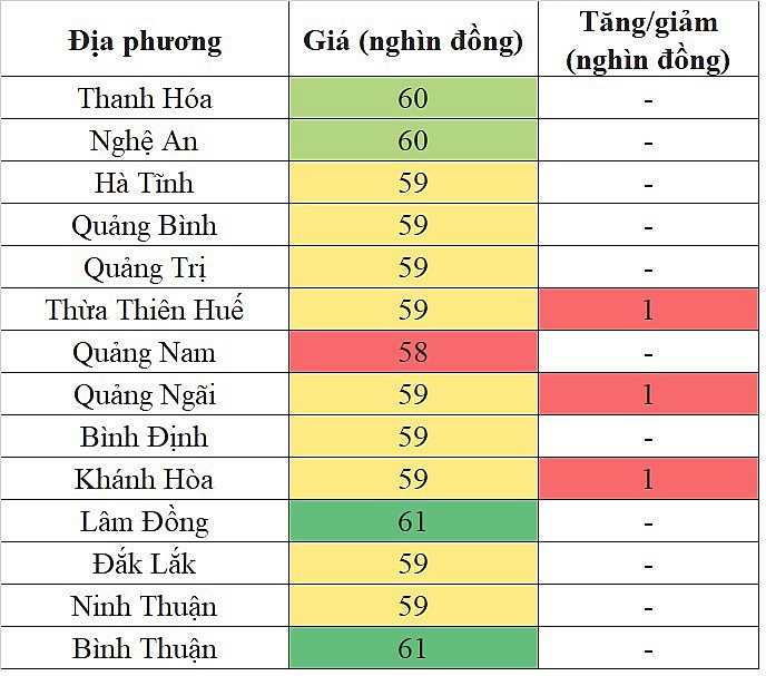 Giá heo hơi hôm nay tại khu vực miền Trung - Tây Nguyên 17/4/2024 đi ngang trên diện rộng Giá heo hơi hôm nay tại khu vực miền Trung - Tây Nguyên 17/4/2024 đi ngang trên diện rộng