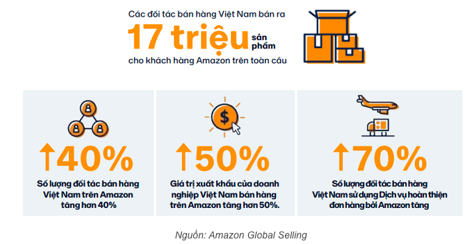 Kỳ 3: Hành trình đưa sản phẩm Việt ra thế giới Kỳ 3: Hành trình đưa sản phẩm Việt ra thế giới