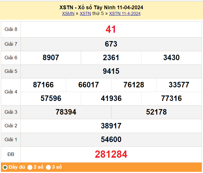 XSTN 18/4, Kết quả xổ số Tây Ninh hôm nay 18/4/2024, KQXSTN thứ Năm ngày 18 tháng 4 XSTN 18/4, Kết quả xổ số Tây Ninh hôm nay 18/4/2024, KQXSTN thứ Năm ngày 18 tháng 4