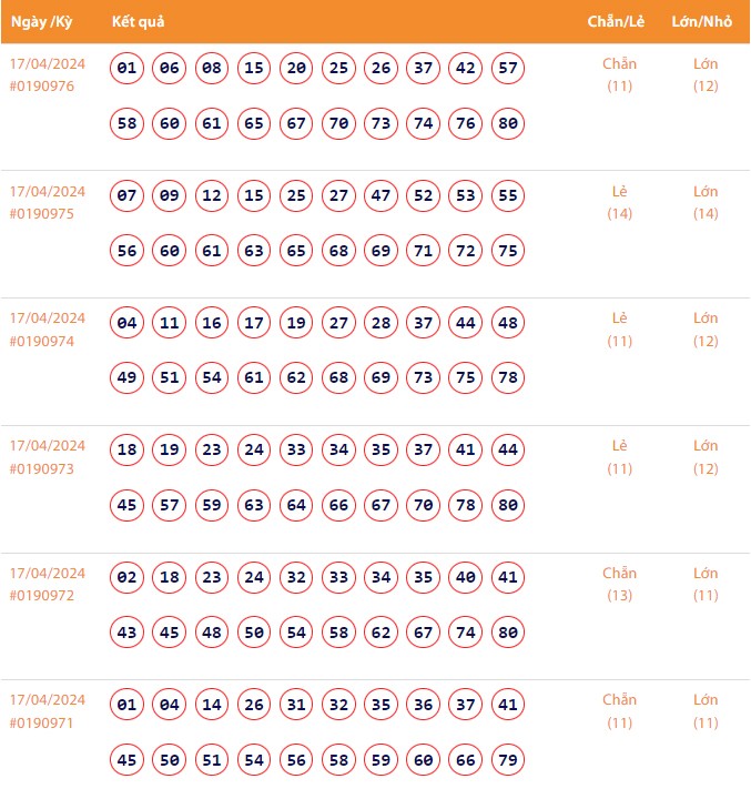 Kết quả xổ số Vietlott Keno ngày 17/4/2024 Kết quả xổ số Vietlott Keno ngày 17/4/2024