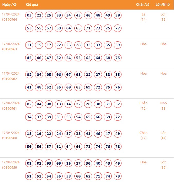 Vietlott 17/4, Kết quả xổ số Keno hôm nay ngày 17/4/2024, Vietlott Keno thứ Tư 17/4 Vietlott 17/4, Kết quả xổ số Keno hôm nay ngày 17/4/2024, Vietlott Keno thứ Tư 17/4