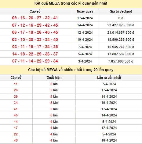 Vietlott 17/4, kết quả xổ số Vietlott hôm nay 17/4/2024, Vietlott Mega 6/45 17/4 Vietlott 17/4, kết quả xổ số Vietlott hôm nay 17/4/2024, Vietlott Mega 6/45 17/4