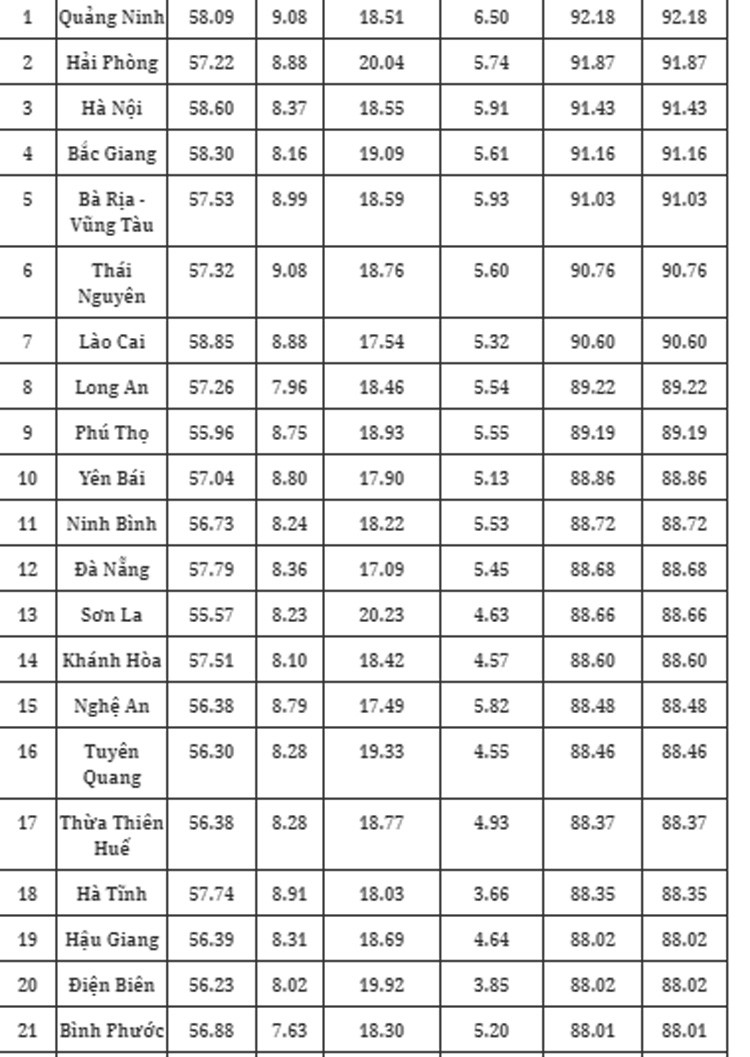 Kết quả chỉ số cải cách hành chính năm 2023 (PAR INDEX 2023) Kết quả chỉ số cải cách hành chính năm 2023 (PAR INDEX 2023)