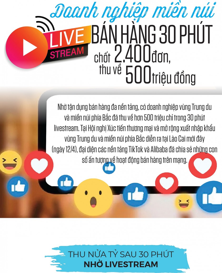 Longform | Doanh nghiệp miền núi livestream bán hàng 30 phút chốt hàng nghìn đơn, thu về nửa tỷ đồng