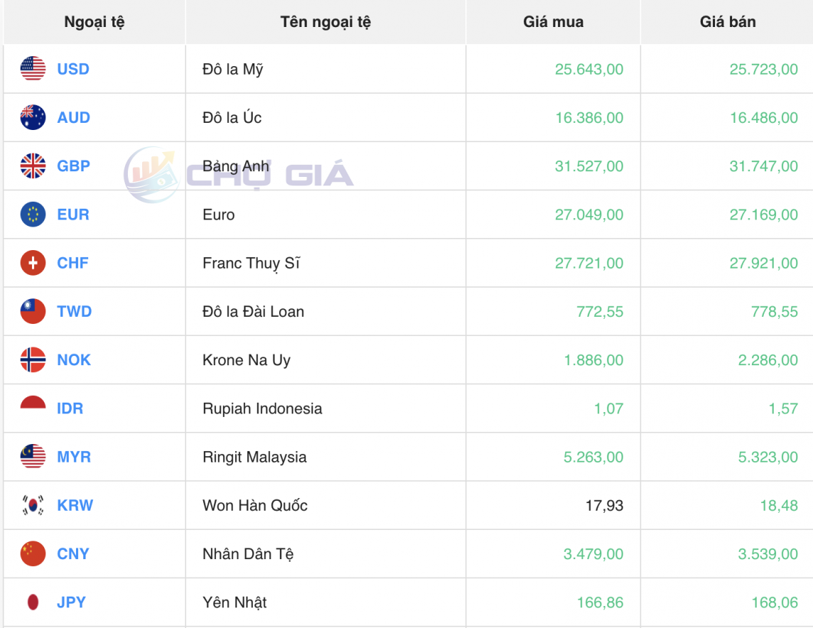 Tỷ giá USD hôm nay 18/4/2024: USD Tỷ giá USD hôm nay 18/4/2024: USD