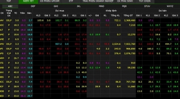 Chứng khoán giao dịch 