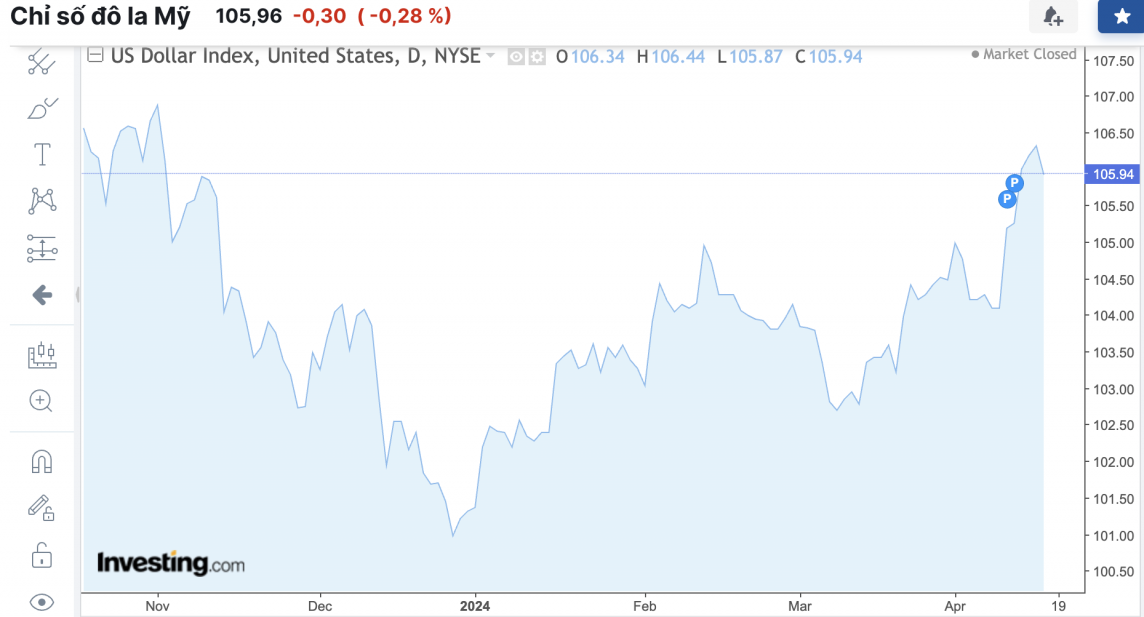 Tỷ giá USD hôm nay 18/4/2024: USD Tỷ giá USD hôm nay 18/4/2024: USD