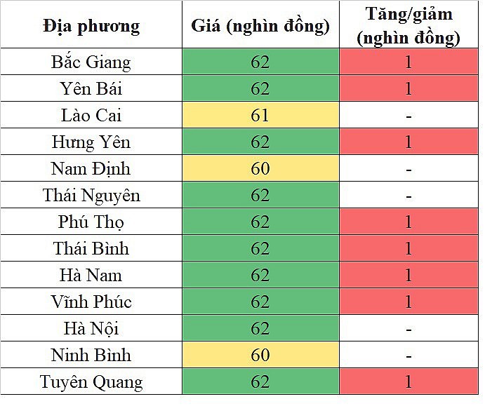 Giá heo hơi miền Bắc hôm nay 18/4/2024 tăng nhẹ trên diện rộng Giá heo hơi miền Bắc hôm nay 18/4/2024 tăng nhẹ trên diện rộng