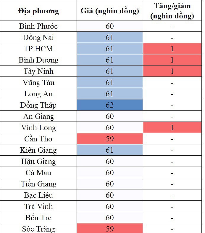 Giá heo hơi miền Nam hôm nay 18/4/2024 tăng nhẹ 1.000 đồng/kg Giá heo hơi miền Nam hôm nay 18/4/2024 tăng nhẹ 1.000 đồng/kg