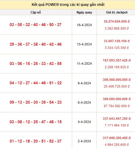 Vietlott 18/4, kết quả xổ số Vietlott hôm nay ngày 18/4/2024, Vietlott Power 6/55 18/4 Vietlott 18/4, kết quả xổ số Vietlott hôm nay ngày 18/4/2024, Vietlott Power 6/55 18/4