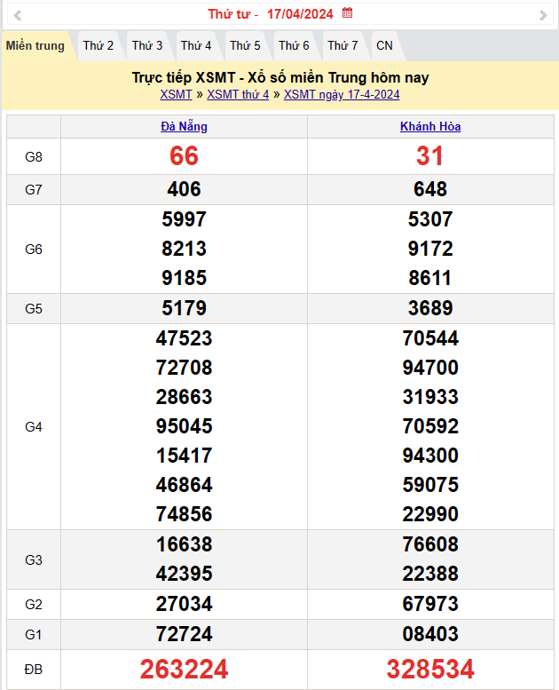 XSMT 18/4, Kết quả xổ số miền Trung hôm nay 18/4/2024,xổ số miền Trung ngày 18 tháng 4, trực tiếp XSMT 18/4 XSMT 18/4, Kết quả xổ số miền Trung hôm nay 18/4/2024,xổ số miền Trung ngày 18 tháng 4, trực tiếp XSMT 18/4