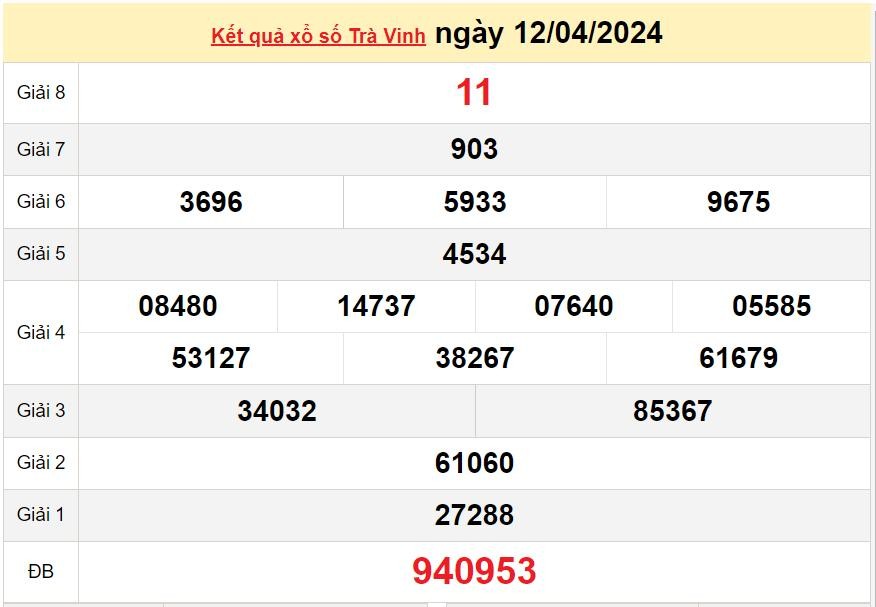 XSTV 12/4, Kết quả Xổ số Trà Vinh ngày 12/4 XSTV 12/4, Kết quả Xổ số Trà Vinh ngày 12/4