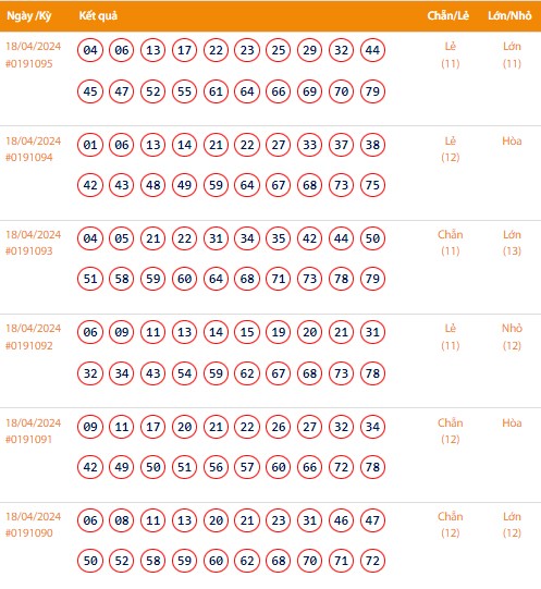 Vietlott 18/4, Kết quả xổ số Keno hôm nay ngày 18/4/2024, Vietlott Keno thứ Năm 18/4 Vietlott 18/4, Kết quả xổ số Keno hôm nay ngày 18/4/2024, Vietlott Keno thứ Năm 18/4