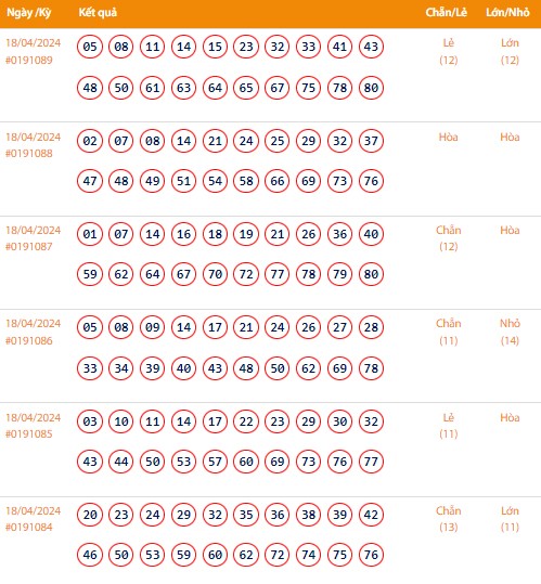 Vietlott 18/4, Kết quả xổ số Keno hôm nay ngày 18/4/2024, Vietlott Keno thứ Năm 18/4 Vietlott 18/4, Kết quả xổ số Keno hôm nay ngày 18/4/2024, Vietlott Keno thứ Năm 18/4