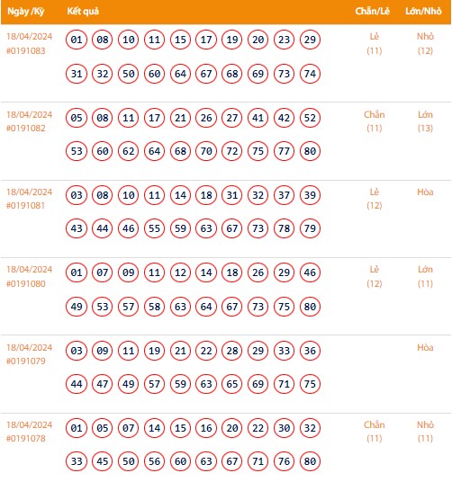 Vietlott 18/4, Kết quả xổ số Keno hôm nay ngày 18/4/2024, Vietlott Keno thứ Năm 18/4 Vietlott 18/4, Kết quả xổ số Keno hôm nay ngày 18/4/2024, Vietlott Keno thứ Năm 18/4