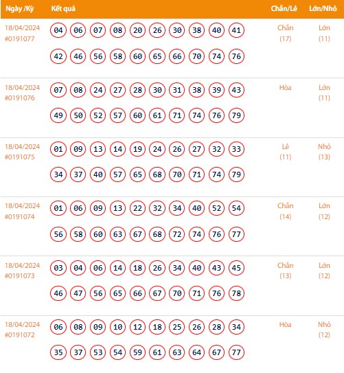 Vietlott 18/4, Kết quả xổ số Keno hôm nay ngày 18/4/2024, Vietlott Keno thứ Năm 18/4 Vietlott 18/4, Kết quả xổ số Keno hôm nay ngày 18/4/2024, Vietlott Keno thứ Năm 18/4