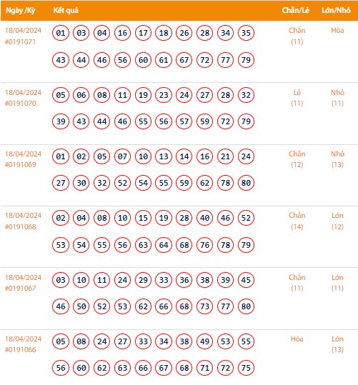 Vietlott 18/4, Kết quả xổ số Keno hôm nay ngày 18/4/2024, Vietlott Keno thứ Năm 18/4 Vietlott 18/4, Kết quả xổ số Keno hôm nay ngày 18/4/2024, Vietlott Keno thứ Năm 18/4