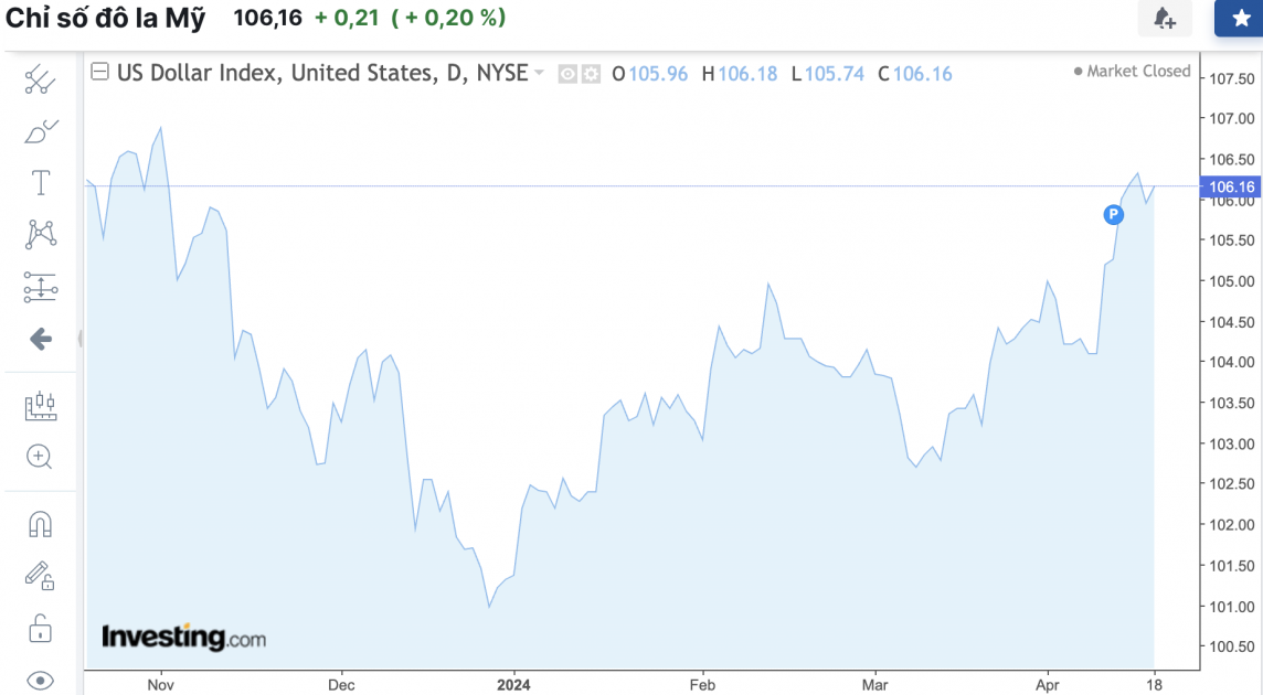 Tỷ giá USD hôm nay 19/4/2024: USD Tỷ giá USD hôm nay 19/4/2024: USD