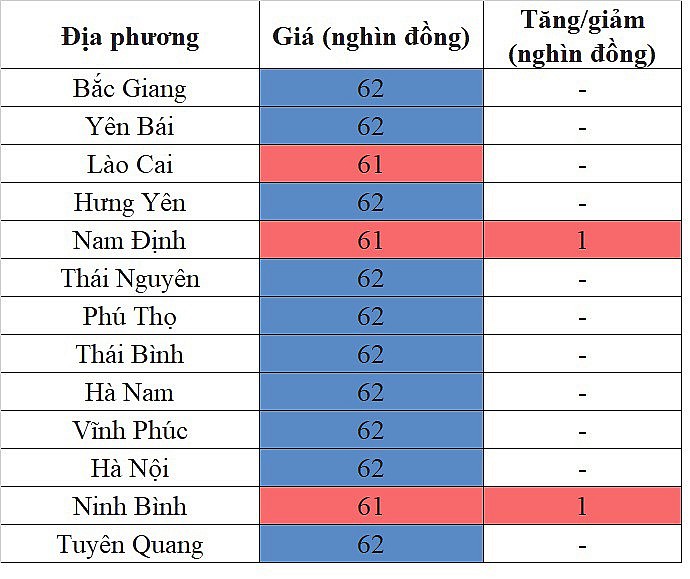 Giá heo hơi miền Bắc hôm nay 19/4/2024 tăng nhẹ tại miền Bắc Giá heo hơi miền Bắc hôm nay 19/4/2024 tăng nhẹ tại miền Bắc