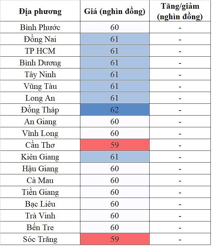 Giá heo hơi miền Nam hôm nay 18/4/2024 tăng nhẹ 1.000 đồng/kg Giá heo hơi miền Nam hôm nay 18/4/2024 tăng nhẹ 1.000 đồng/kg