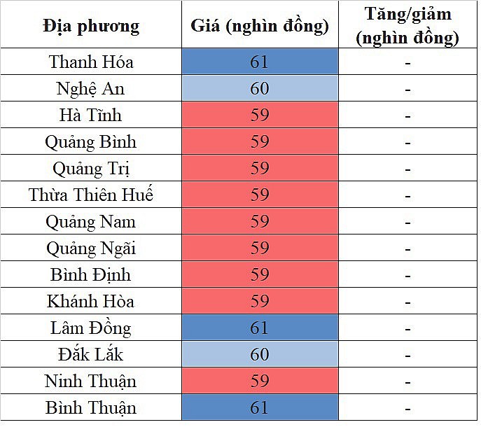 Giá heo hơi hôm nay tại khu vực miền Trung - Tây Nguyên 19/4/2024 đi ngang trên diện rộng Giá heo hơi hôm nay tại khu vực miền Trung - Tây Nguyên 19/4/2024 đi ngang trên diện rộng