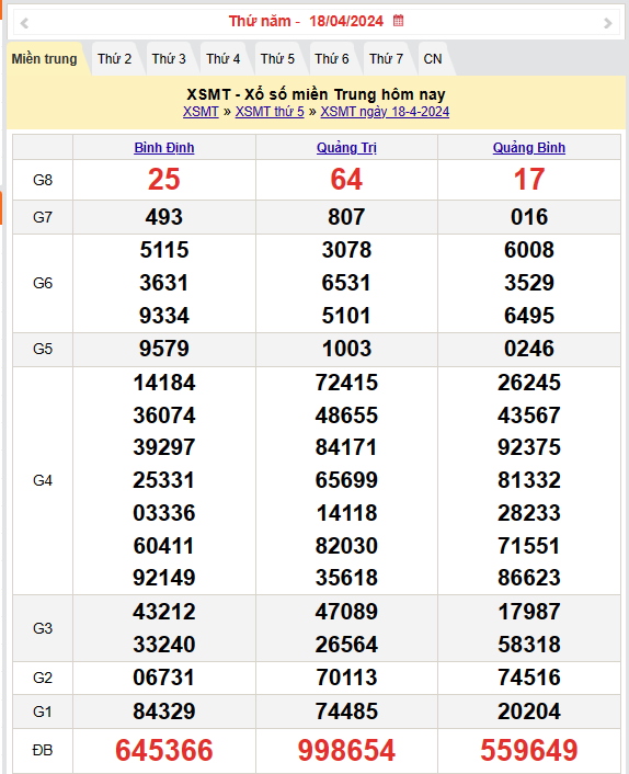 XSMT 19/4, Kết quả xổ số miền Trung hôm nay 19/4/2024,xổ số miền Trung ngày 19 tháng 4, trực tiếp XSMT 19/4 XSMT 19/4, Kết quả xổ số miền Trung hôm nay 19/4/2024,xổ số miền Trung ngày 19 tháng 4, trực tiếp XSMT 19/4