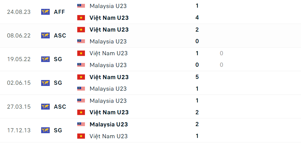 Nhận định bóng đá U23 Việt Nam và U23 Malaysia (20h00 ngày 20/4), vòng bảng U23 châu Á 2024 Nhận định bóng đá U23 Việt Nam và U23 Malaysia (20h00 ngày 20/4), vòng bảng U23 châu Á 2024