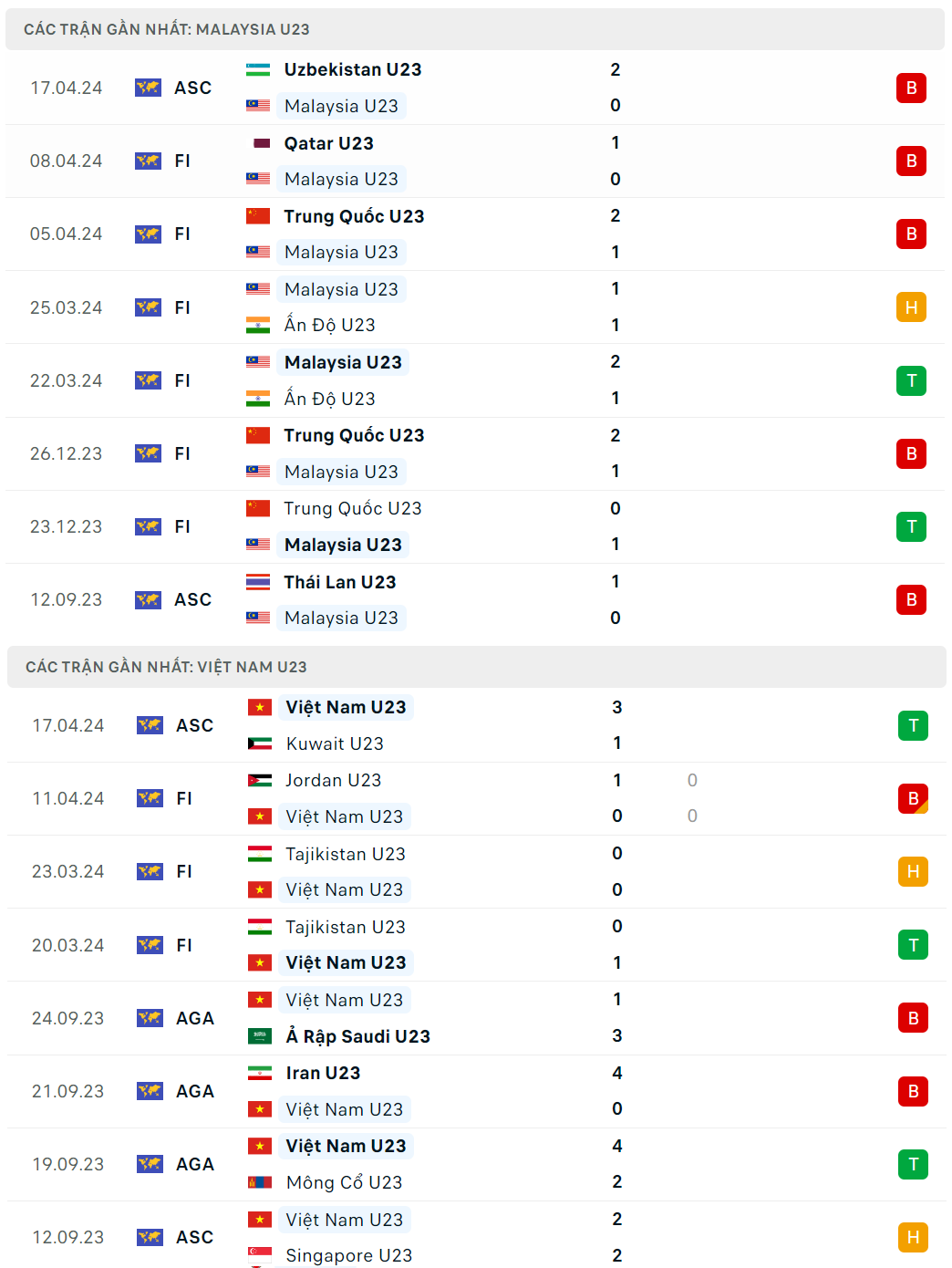 Nhận định bóng đá U23 Việt Nam và U23 Malaysia (20h00 ngày 20/4), vòng bảng U23 châu Á 2024 Nhận định bóng đá U23 Việt Nam và U23 Malaysia (20h00 ngày 20/4), vòng bảng U23 châu Á 2024
