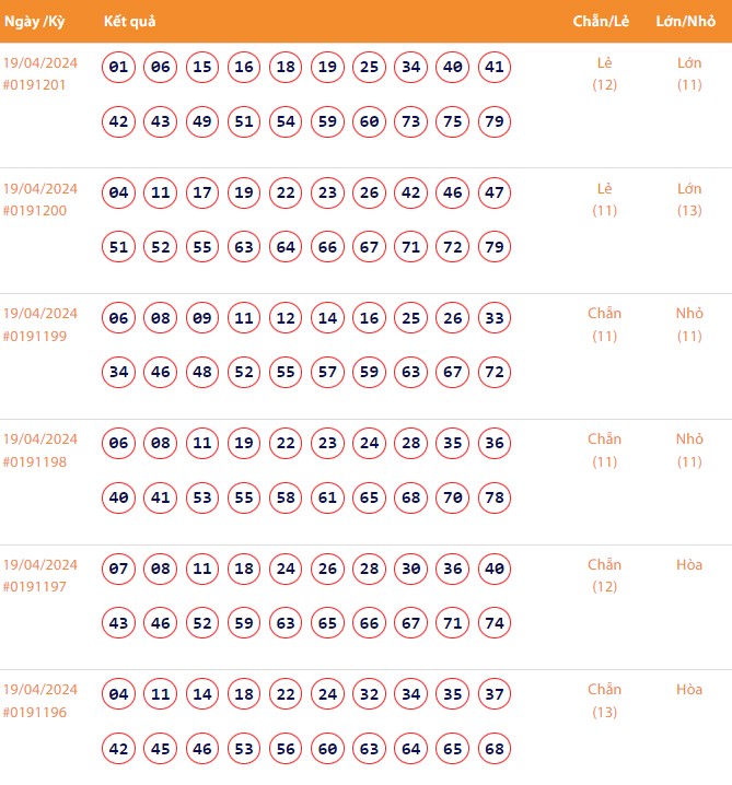 Vietlott 19/4, Kết quả xổ số Keno hôm nay ngày 19/4/2024, Vietlott Keno thứ Sáu 19/4 Vietlott 19/4, Kết quả xổ số Keno hôm nay ngày 19/4/2024, Vietlott Keno thứ Sáu 19/4