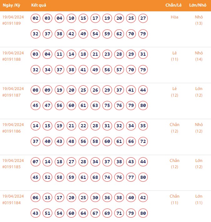 Vietlott 19/4, Kết quả xổ số Keno hôm nay ngày 19/4/2024, Vietlott Keno thứ Sáu 19/4 Vietlott 19/4, Kết quả xổ số Keno hôm nay ngày 19/4/2024, Vietlott Keno thứ Sáu 19/4