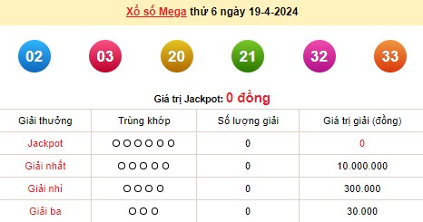 Vietlott 19/4, kết quả xổ số Vietlott hôm nay 19/4/2024, Vietlott Mega 6/45 19/4 Vietlott 19/4, kết quả xổ số Vietlott hôm nay 19/4/2024, Vietlott Mega 6/45 19/4