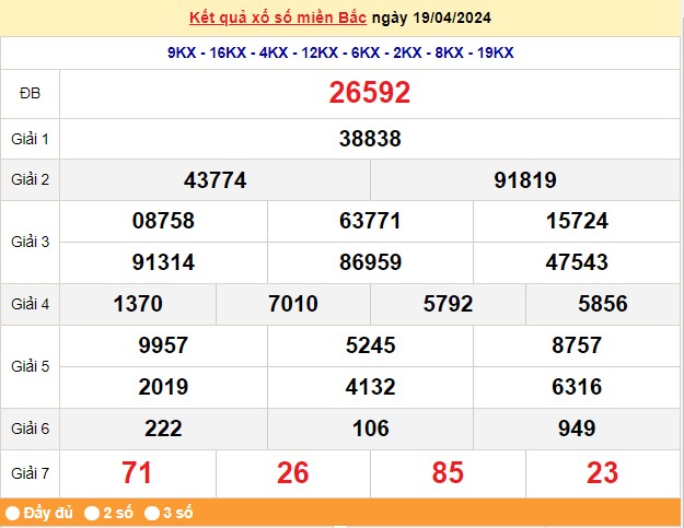 Kết quả Xổ số miền Bắc ngày 21/4/2024, KQXSMB ngày 21 tháng 4, XSMB 21/4, xổ số miền Bắc hôm nay Kết quả Xổ số miền Bắc ngày 21/4/2024, KQXSMB ngày 21 tháng 4, XSMB 21/4, xổ số miền Bắc hôm nay
