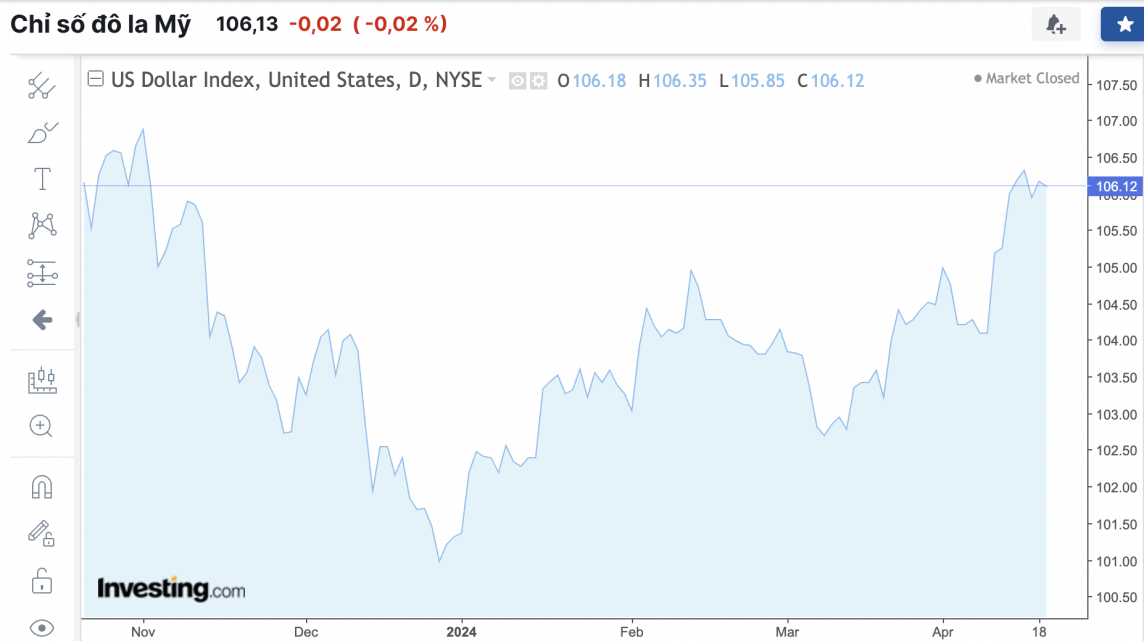 Tỷ giá USD hôm nay 20/4/2024: USD Tỷ giá USD hôm nay 20/4/2024: USD