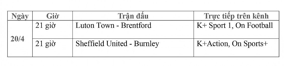 Lịch thi đấu trực tiếp vòng 34 Ngoại hạng Anh ngày 20/4: Luton Town-Brentford, Sheffield United-Burnley
