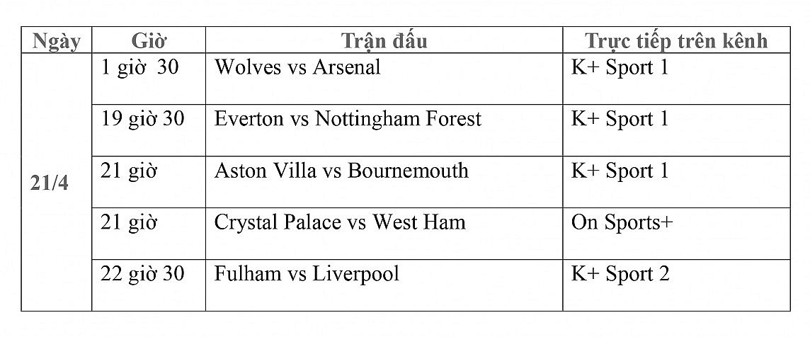 Lịch thi đấu trực tiếp vòng 34 Ngoại hạng Anh ngày 21/4: Wolves-Arsenal, Everton-Nottingham Forest, Aston Villa-Bournemouth, Crystal Palace-West Ham, Fulham-Liverpool
