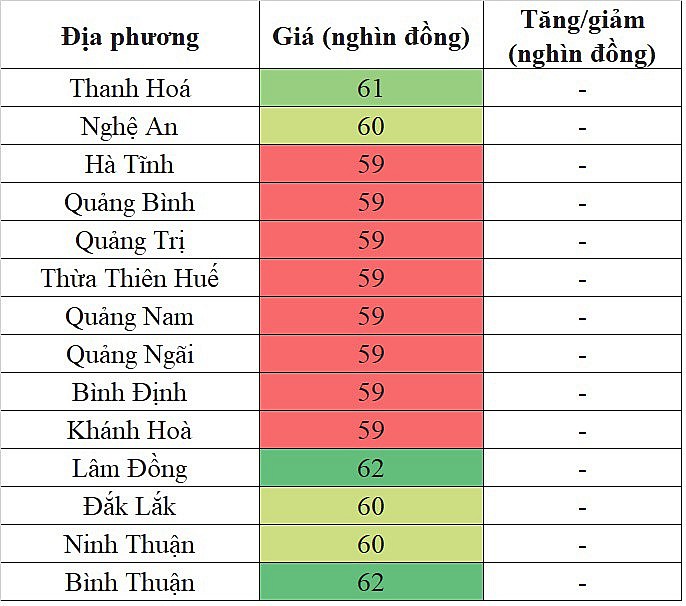 Giá heo hơi hôm nay tại khu vực miền Trung - Tây Nguyên 21/4/2024 lặng sóng ngày cuối tuần Giá heo hơi hôm nay tại khu vực miền Trung - Tây Nguyên 21/4/2024 lặng sóng ngày cuối tuần
