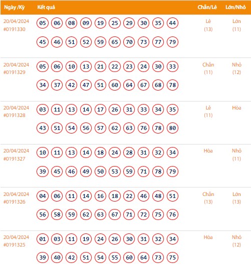 Vietlott 20/4, Kết quả xổ số Keno hôm nay ngày 20/4/2024, Vietlott Keno thứ Bảy 20/4 Vietlott 20/4, Kết quả xổ số Keno hôm nay ngày 20/4/2024, Vietlott Keno thứ Bảy 20/4
