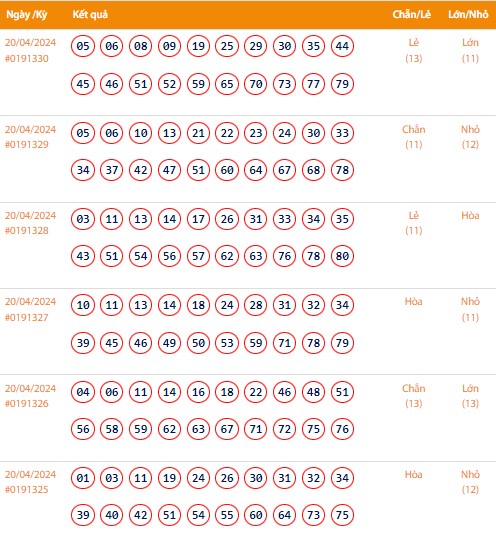Vietlott 20/4, Kết quả xổ số Keno hôm nay ngày 20/4/2024, Vietlott Keno thứ Bảy 20/4 Vietlott 20/4, Kết quả xổ số Keno hôm nay ngày 20/4/2024, Vietlott Keno thứ Bảy 20/4