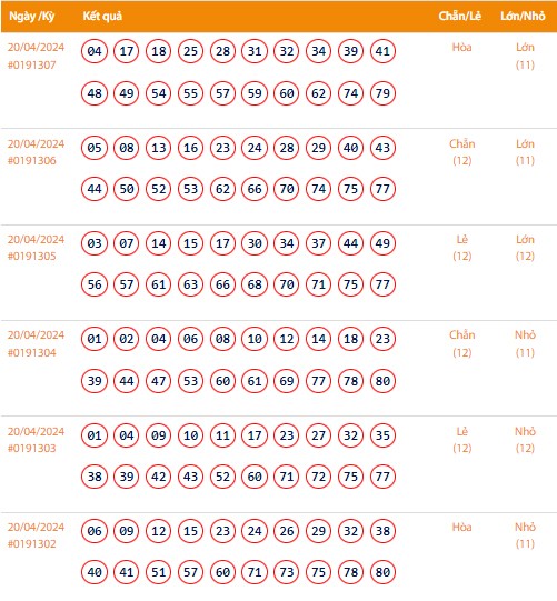 Vietlott 20/4, Kết quả xổ số Keno hôm nay ngày 20/4/2024, Vietlott Keno thứ Bảy 20/4 Vietlott 20/4, Kết quả xổ số Keno hôm nay ngày 20/4/2024, Vietlott Keno thứ Bảy 20/4
