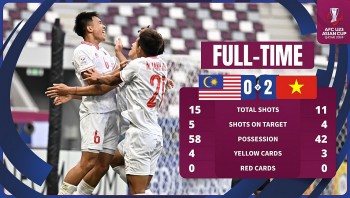 Trực tiếp bóng đá U23 Việt Nam và U23 Malaysia: Thắng 2