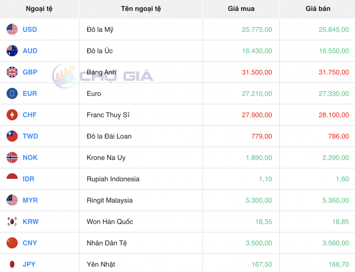 Tỷ giá USD hôm nay 21/4/2024: USD Tỷ giá USD hôm nay 21/4/2024: USD