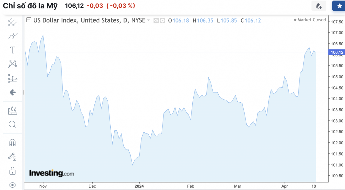 Tỷ giá USD hôm nay 21/4/2024: USD Tỷ giá USD hôm nay 21/4/2024: USD