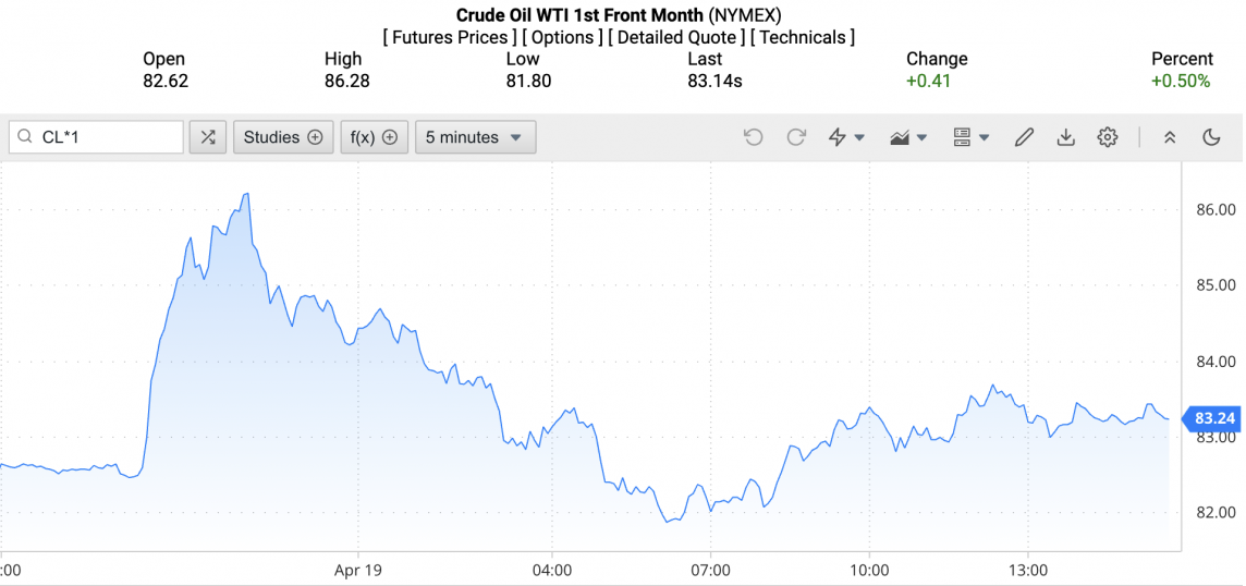 Giá xăng dầu hôm nay ngày 21/4/2024: Giá dầu Giá xăng dầu hôm nay ngày 21/4/2024: Giá dầu