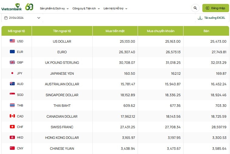 Tỷ giá AUD hôm nay 21/4/2024: Tỷ giá AUD hôm nay 21/4/2024: