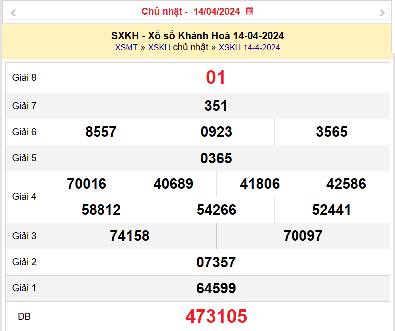 XSKH 17/4, Kết quả xổ số Khánh Hòa hôm nay 17/4/2024, KQXSKH Thứ Tư ngày 17 tháng 4 XSKH 17/4, Kết quả xổ số Khánh Hòa hôm nay 17/4/2024, KQXSKH Thứ Tư ngày 17 tháng 4